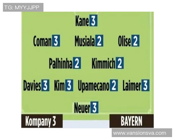 赛后评分出炉:拜仁成最大亮点!